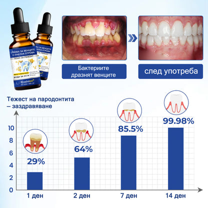 🦷 Evolvion® VioGloss terapia ústnej hygieny s včelím jedom 🦷 (🇸🇰 Na každodennú starostlivosť o ústnu dutinu)